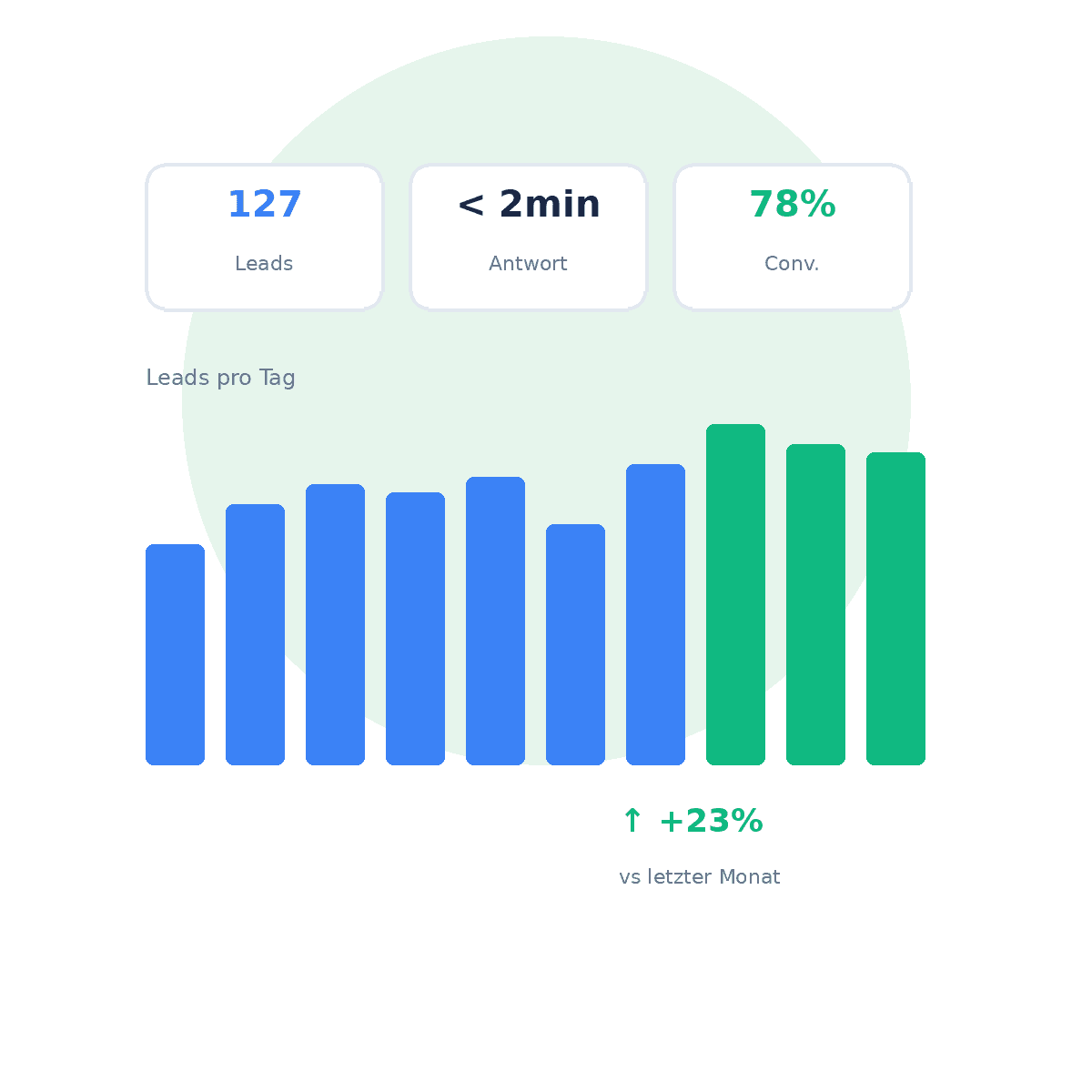Analytics & Performance